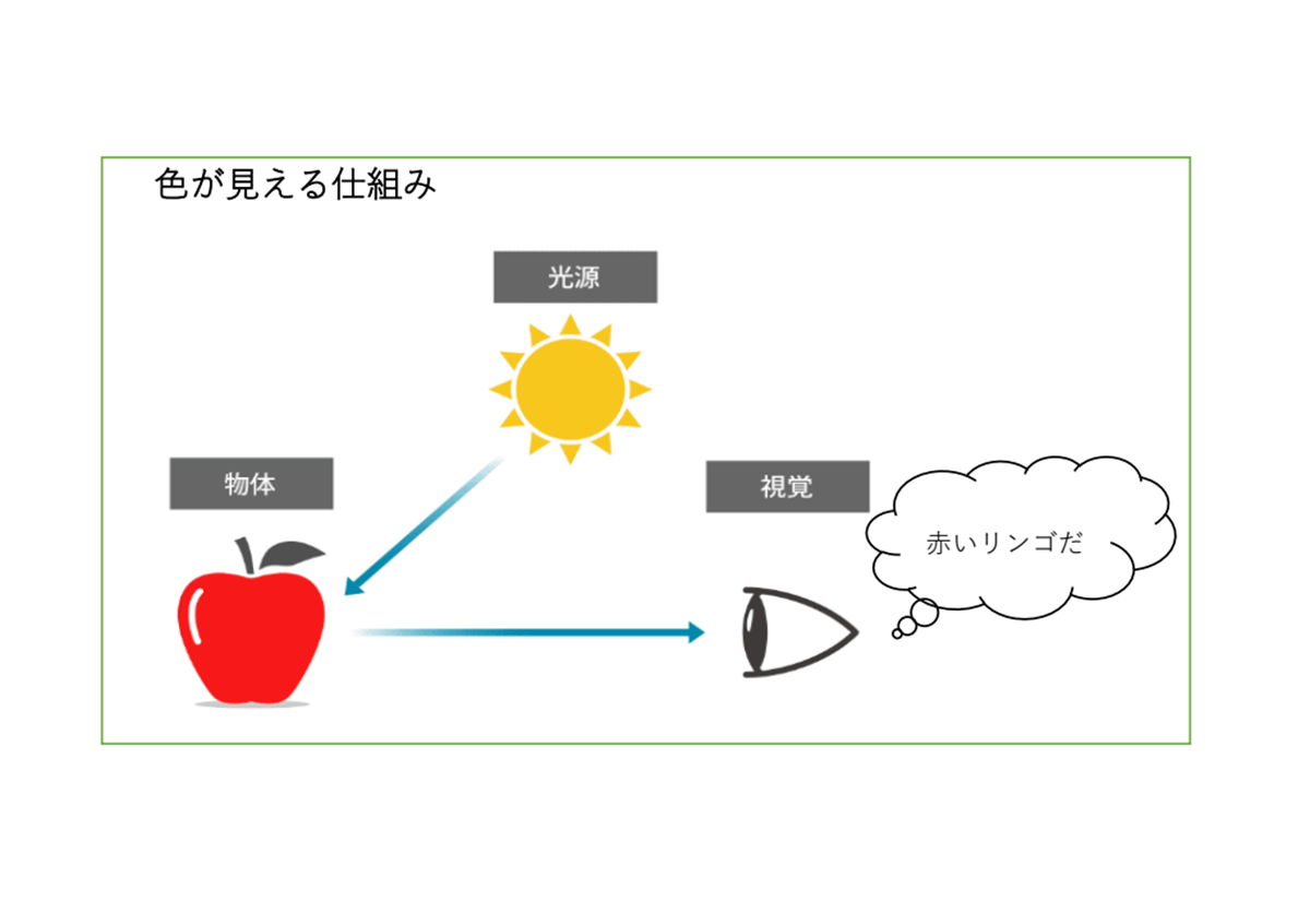 【カラー講座】夏の暑さを色でしのぐ!色の正体を知ろう